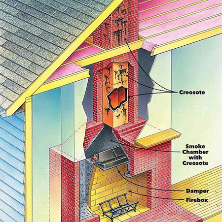 Chimney Anatomy 101: Why Keeping Each Component Of Your Chimney Well-Maintained Is Important