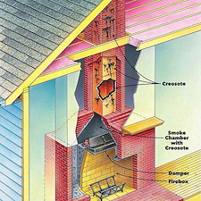 Chimney Anatomy 101: Why Keeping Each Component Of Your Chimney Well-Maintained Is Important